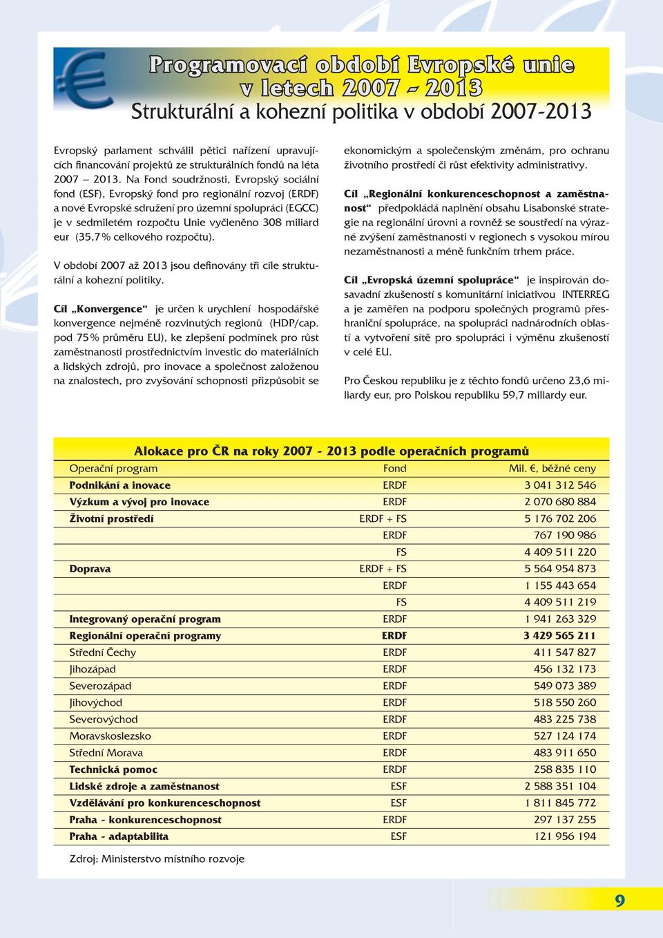 Na Fond soudržnosti, Evropský sociální fond (ESF), Evropský fond pro regionální rozvoj (ERDF) a nové Evropské sdružení pro územní spolupráci (EGCC) je v sedmiletém rozpočtu Unie vyčleněno 308 miliard