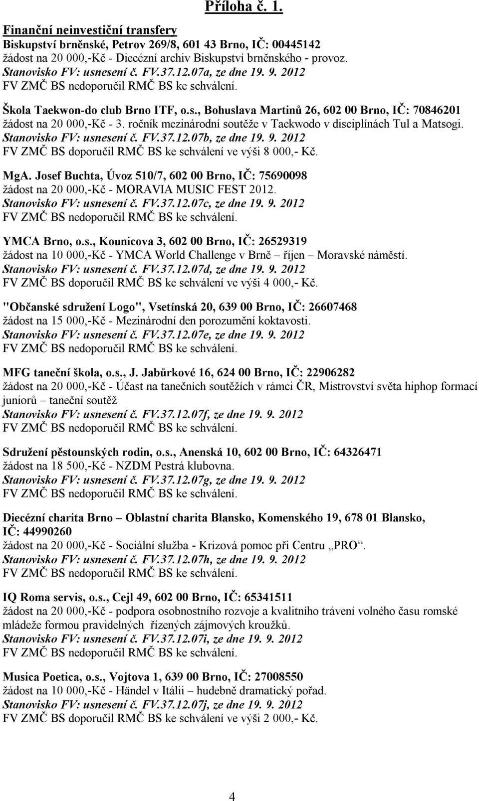 ročník mezinárodní soutěže v Taekwodo v disciplínách Tul a Matsogi. Stanovisko FV: usnesení č. FV.37.12.07b, ze dne 19. 9. 2012 FV ZMČ BS doporučil RMČ BS ke schválení ve výši 8 000,- Kč. MgA.