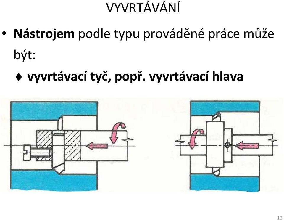 prováděnépráce může být: