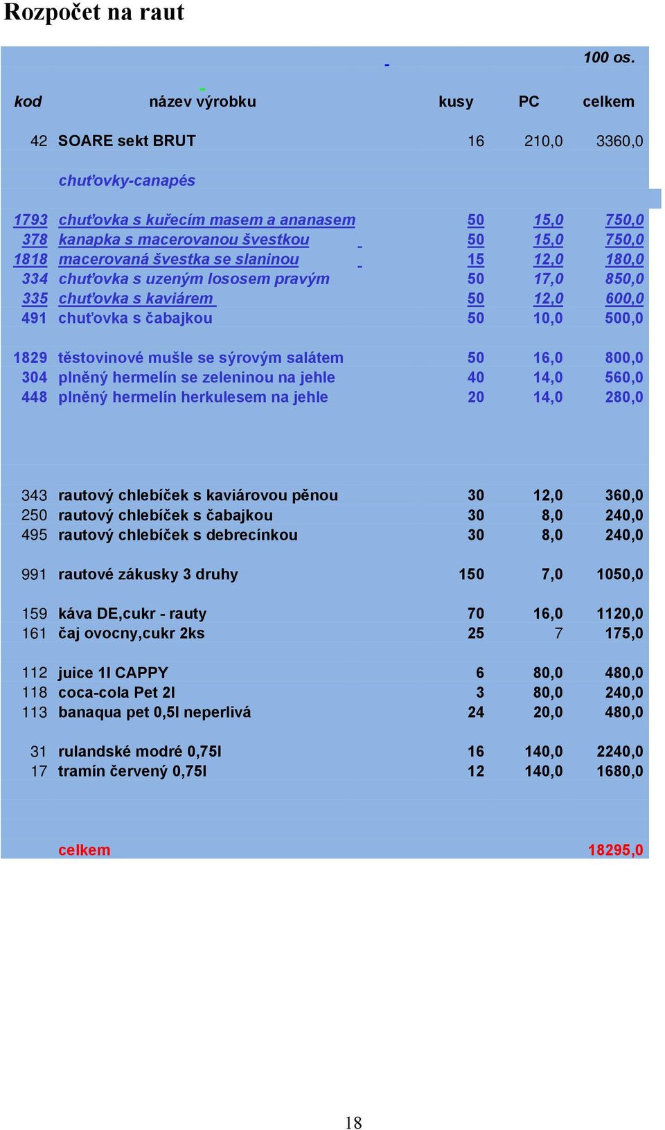 macerovaná švestka se slaninou 15 12,0 180,0 334 chuťovka s uzeným lososem pravým 50 17,0 850,0 335 chuťovka s kaviárem 50 12,0 600,0 491 chuťovka s čabajkou 50 10,0 500,0 1829 těstovinové mušle se