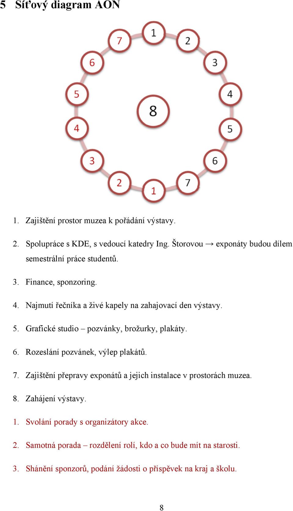 Grafické studio pozvánky, brožurky, plakáty. 6. Rozeslání pozvánek, výlep plakátů. 7.