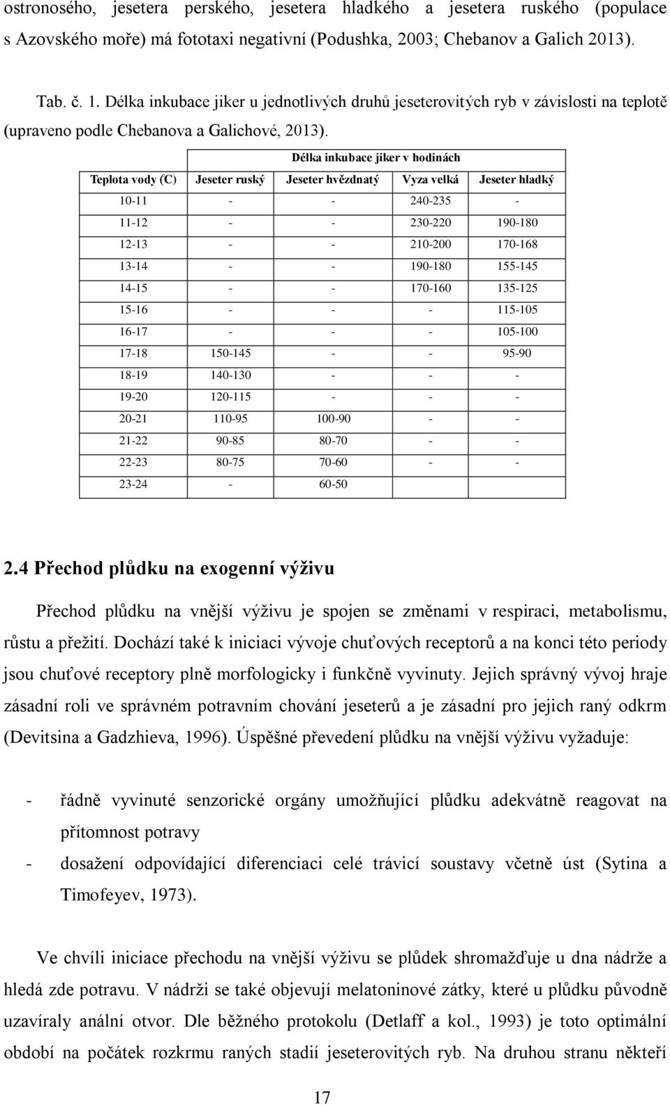 Délka inkubace jiker v hodinách Teplota vody C) Jeseter ruský Jeseter hvězdnatý Vyza velká Jeseter hladký 10-11 - - 240-235 - 11-12 - - 230-220 190-180 12-13 - - 210-200 170-168 13-14 - - 190-180