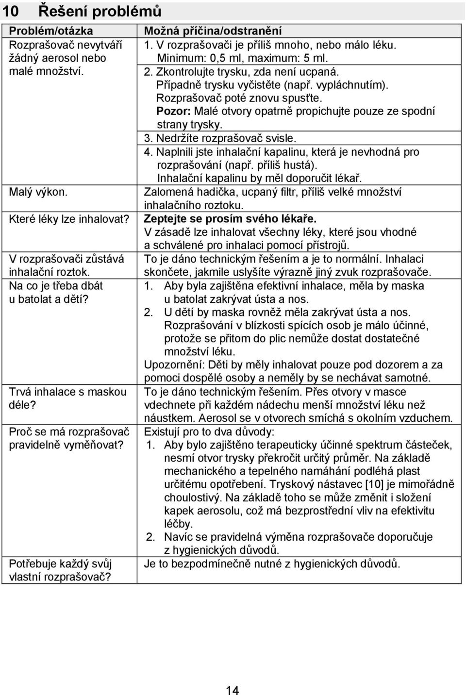 V rozprašovači je příliš mnoho, nebo málo léku. Minimum: 0,5 ml, maximum: 5 ml. 2. Zkontrolujte trysku, zda není ucpaná. Případně trysku vyčistěte (např. vypláchnutím). Rozprašovač poté znovu spusťte.