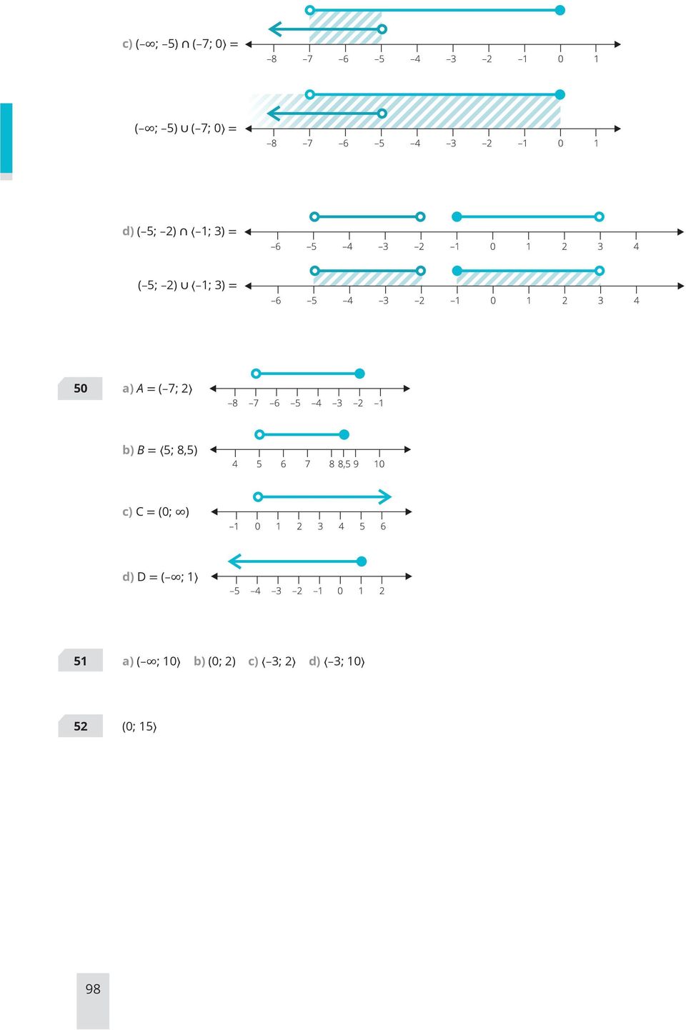 b) B = 5; 8,5) c) C = (0; ) d) D = ( ; 1 51