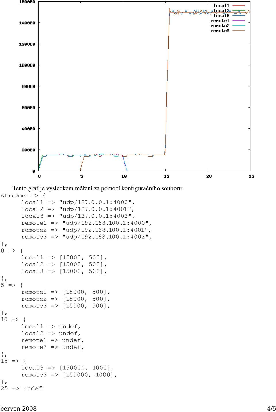 1:4000", remote2 => "udp/192.168.100.