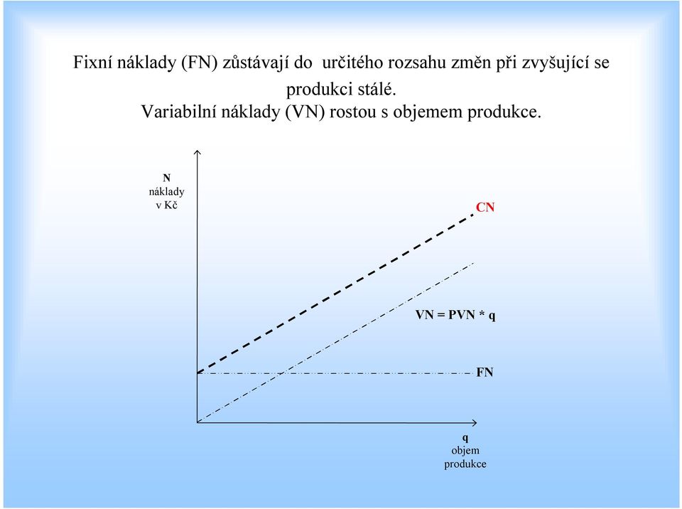 Variabilní náklady (VN) rostou s objemem