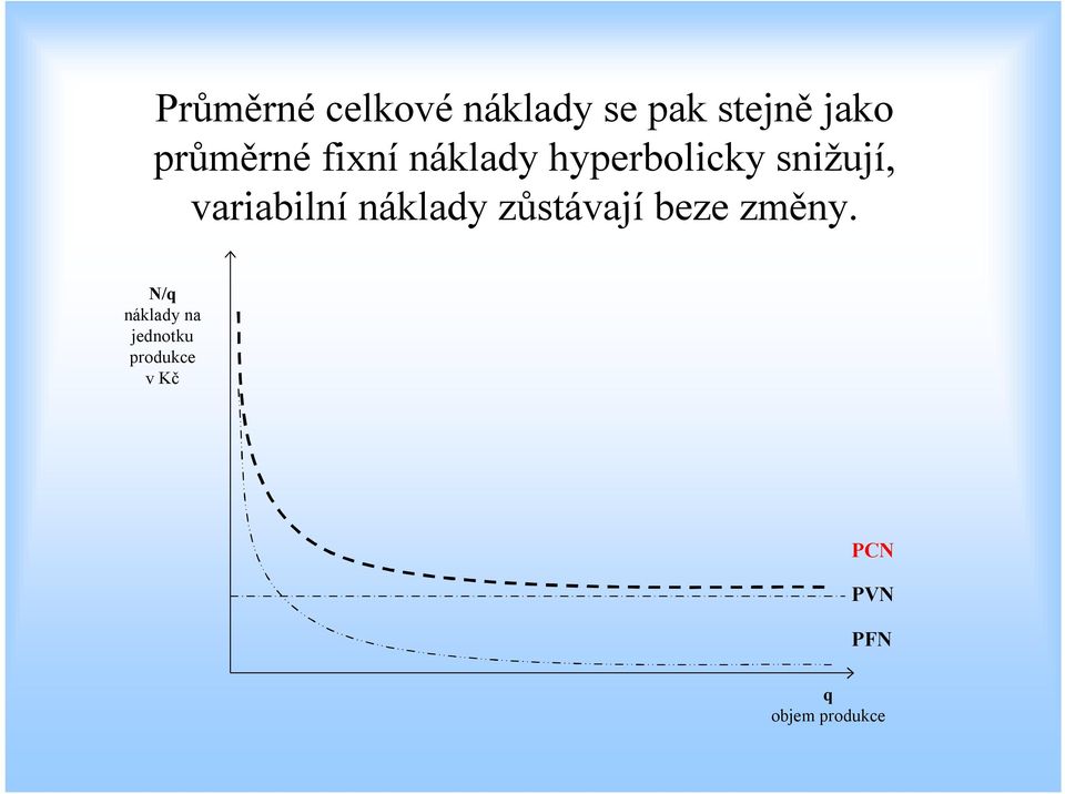 variabilní náklady zůstávají beze změny.