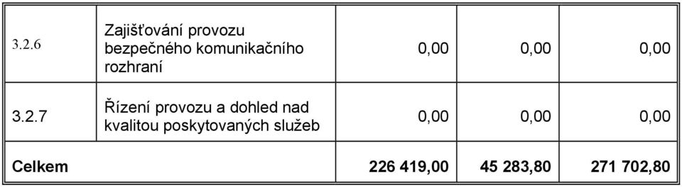 nad kvalitou poskytovaných služeb 0,00 0,00