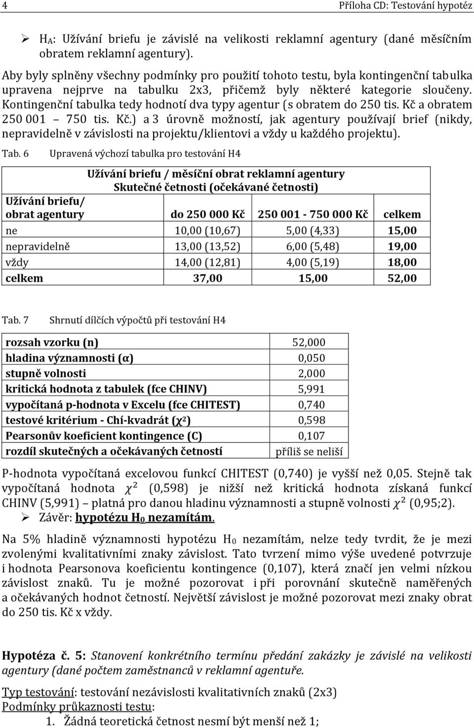 6 Upravená výchozí tabulka pro testování H4 Užívání briefu / měsíční obrat reklamní agentury Užívání briefu/ obrat agentury do 250 000 Kč 250 001-750 000 Kč celkem ne 10,00 (10,67) 5,00 (4,33) 15,00