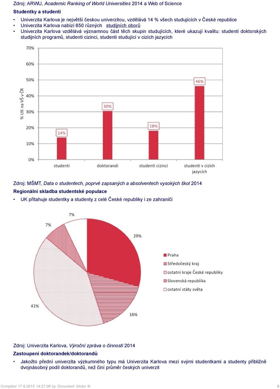 cizinci, studenti studující v cizích jazycích Zdroj: MŠMT, Data o studentech, poprvé zapsaných a absolventech vysokých škol 2014 Regionální skladba studentské populace UK přitahuje studentky a