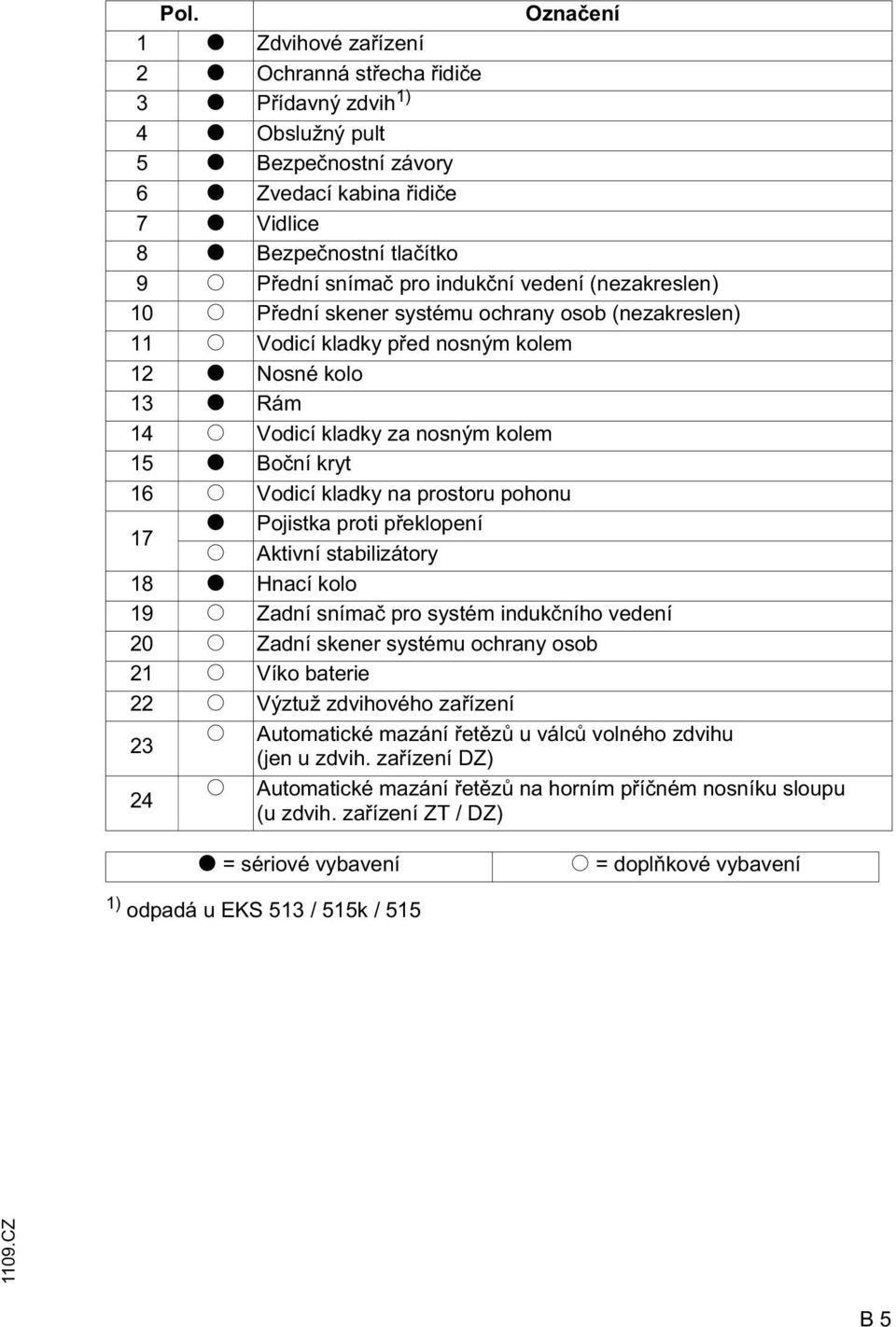 ní kryt 16 o Vodicí kladky na prostoru pohonu t Pojistka proti p eklopení 17 o Aktivní stabilizátory 18 t Hnací kolo 19 o adní sníma pro systém induk ního vedení 20 o adní skener systému ochrany osob