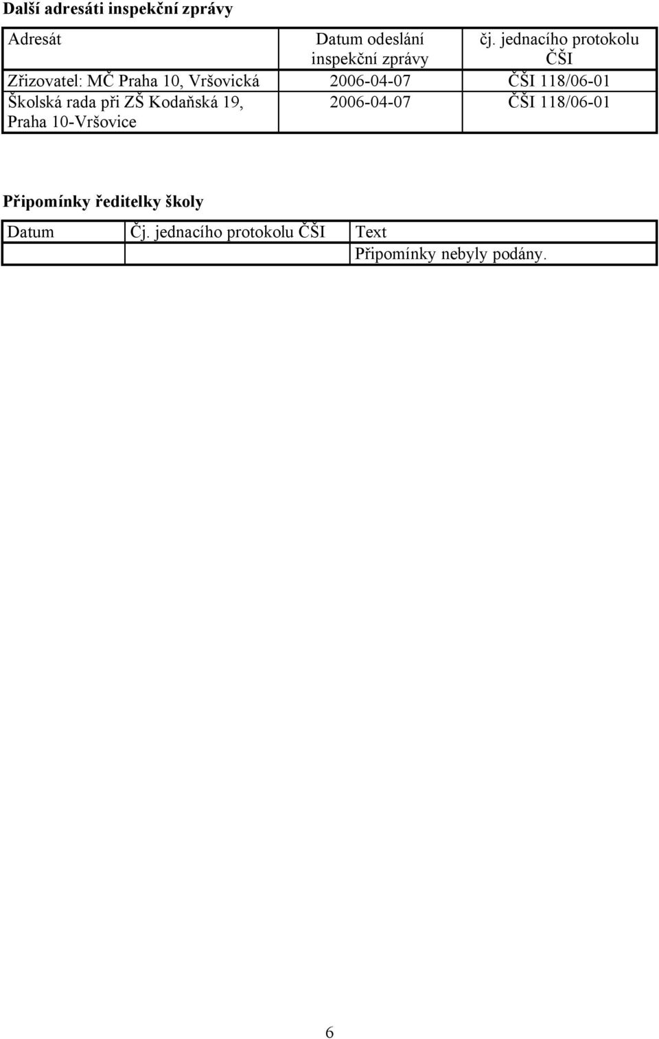 118/06-01 Školská rada při ZŠ Kodaňská 19, Praha 10-Vršovice 2006-04-07 ČŠI