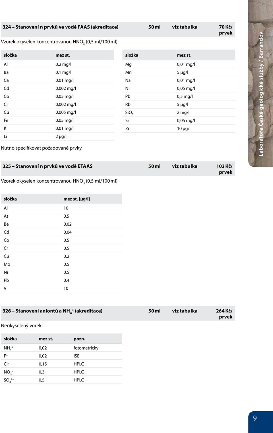 0,01 mg/l 5 µg/l 0,01 mg/l 0,05 mg/l 0,5 mg/l 5 µg/l 2 mg/l 0,05 mg/l 10 µg/l 325 Stanovení n prvků ve vodě ETAAS 50 ml viz tabulka 102 Kč/ prvek Vzorek okyselen koncentrovanou HNO 3 (0,5 ml/100 ml)