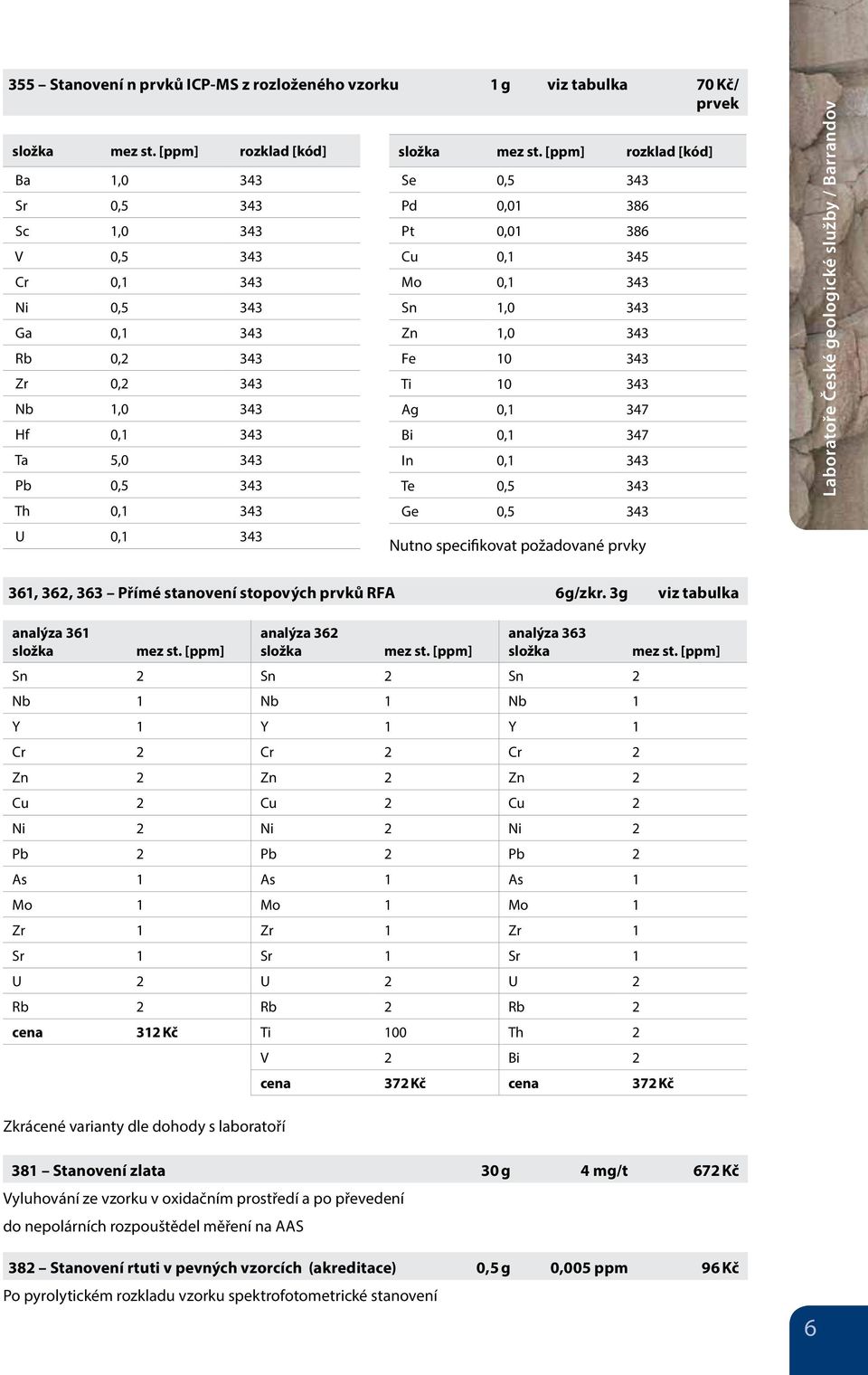 [ppm] rozklad [kód] Se 0,5 343 Pd 0,01 386 Pt 0,01 386 Cu 0,1 345 Mo 0,1 343 Sn 1,0 343 Zn 1,0 343 Fe 10 343 Ti 10 343 Ag 0,1 347 Bi 0,1 347 In 0,1 343 Te 0,5 343 Ge 0,5 343 Nutno specifikovat