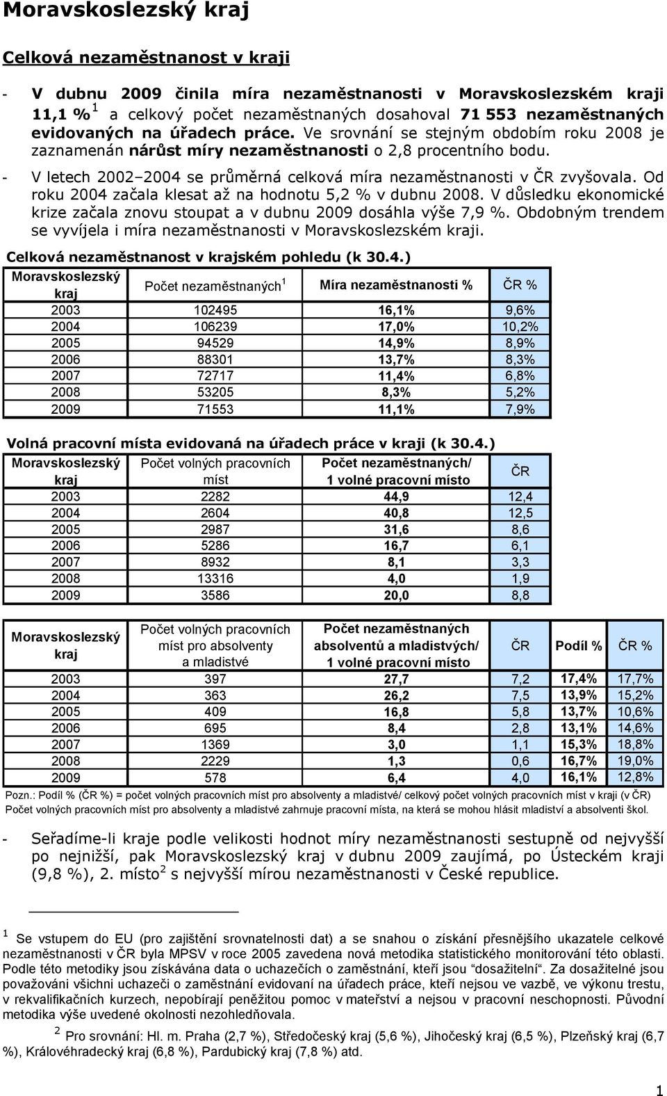 Od roku 2004 začala klesat až na hodnotu 5,2 % v dubnu 2008. V důsledku ekonomické krize začala znovu stoupat a v dubnu 2009 dosáhla výše 7,9 %.