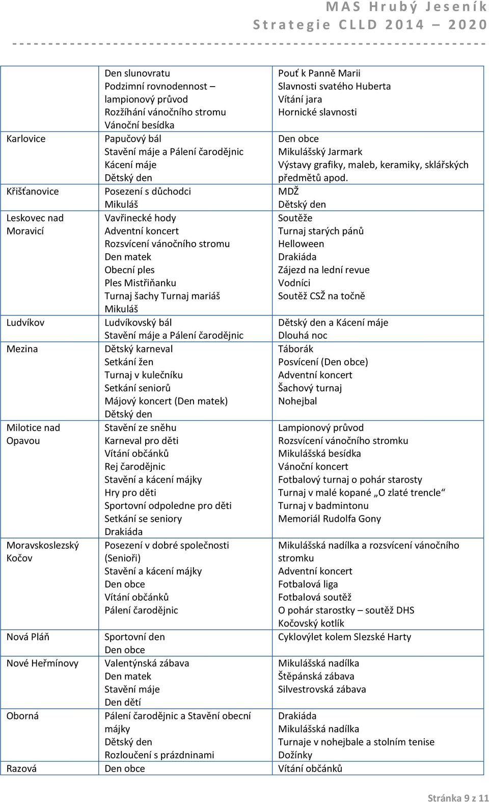 mariáš Mikuláš Ludvíkovský bál Stavění máje a Pálení čarodějnic Dětský karneval Setkání žen Turnaj v kulečníku Setkání seniorů Májový koncert (Den matek) Stavění ze sněhu Karneval pro děti Vítání