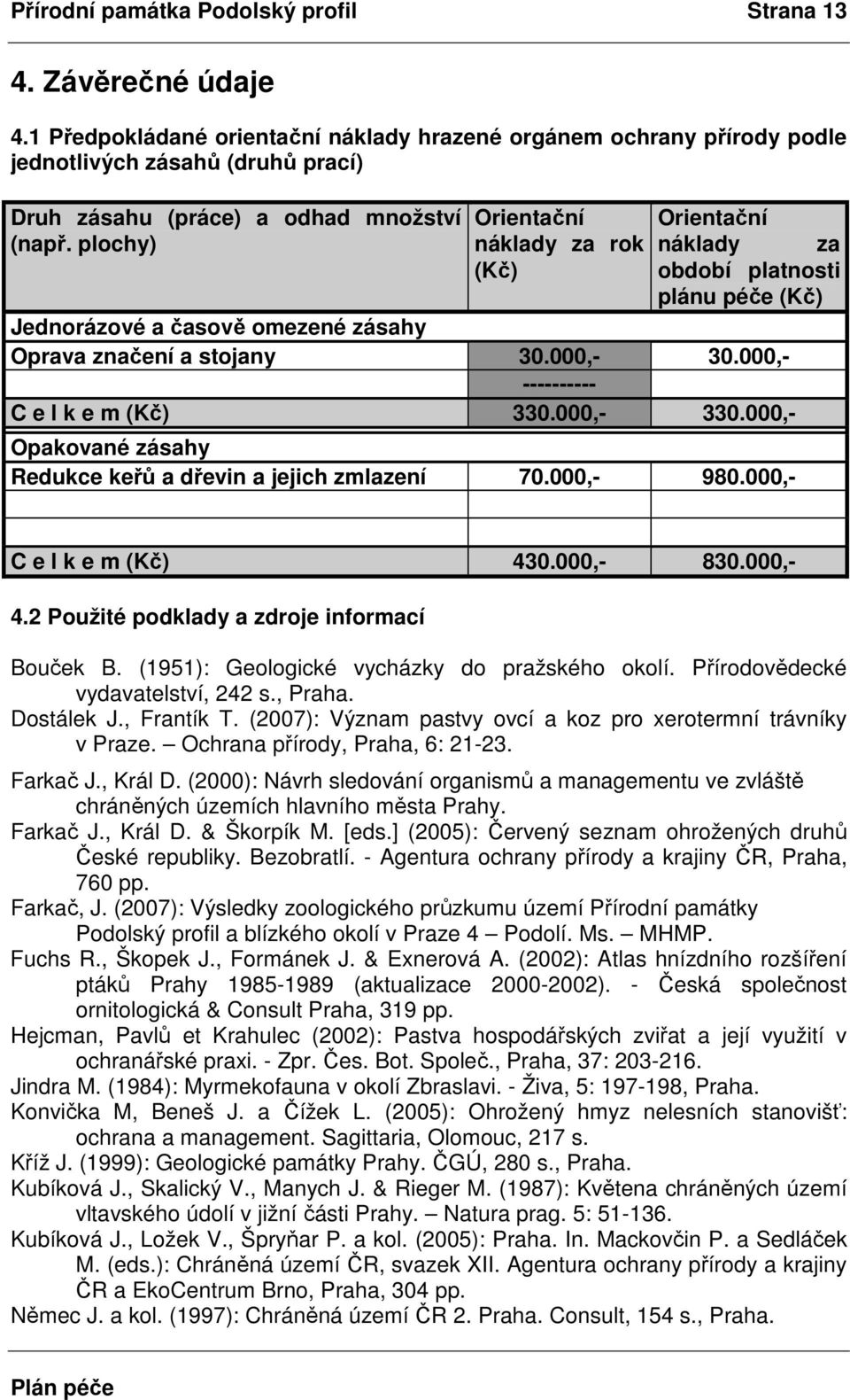 plochy) Orientační náklady za rok (Kč) Orientační náklady za období platnosti plánu péče (Kč) Jednorázové a časově omezené zásahy Oprava značení a stojany 30.000,- 30.