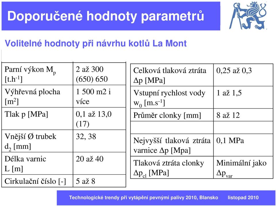 [MPa] Vstupní rychlost vody w 0 [m.