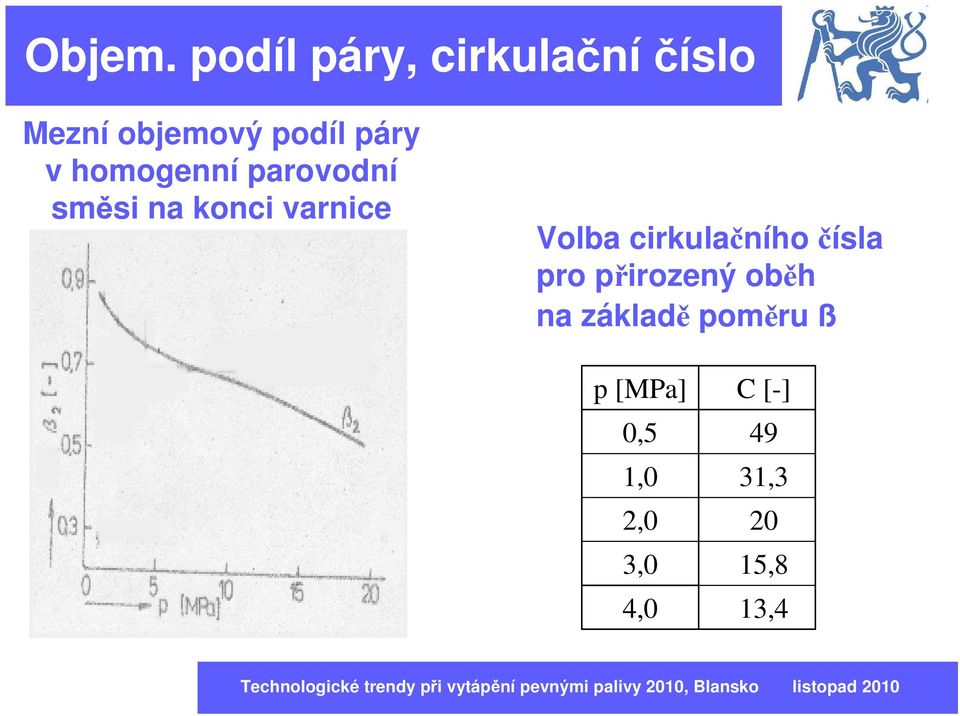 homogenní parovodní směsi na konci varnice Volba