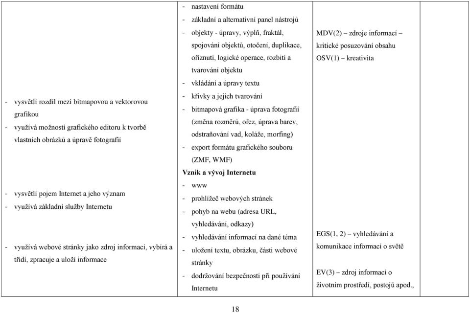 fraktál, spojování objektů, otočení, duplikace, oříznutí, logické operace, rozbití a tvarování objektu - vkládání a úpravy textu - křivky a jejich tvarování - bitmapová grafika - úprava fotografií