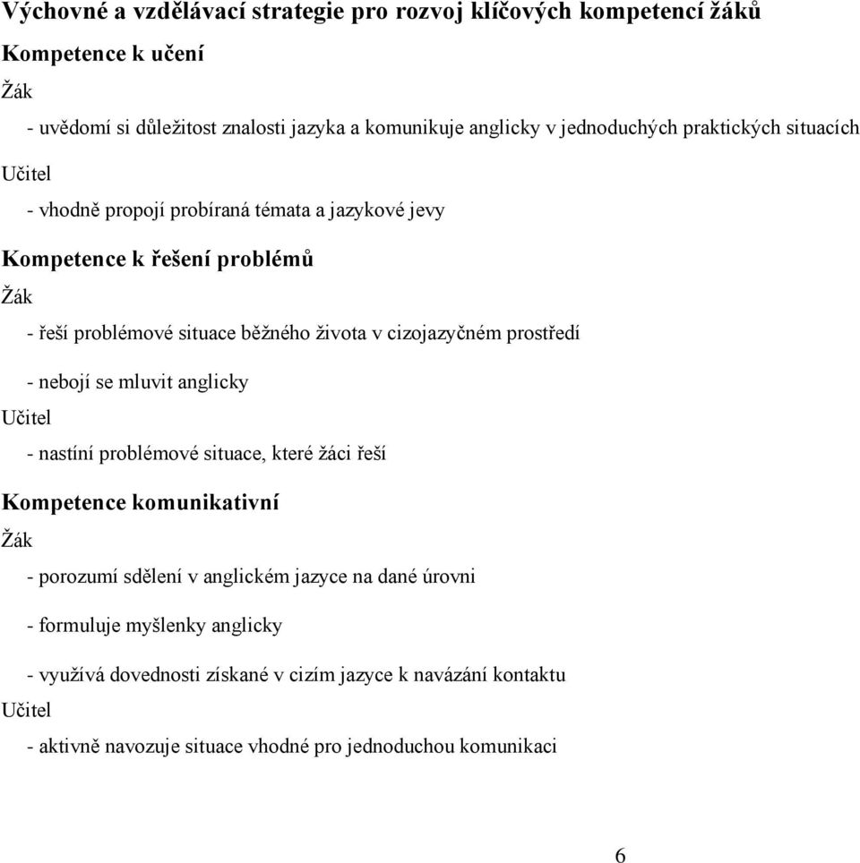 cizojazyčném prostředí - nebojí se mluvit anglicky - nastíní problémové situace, které žáci řeší Kompetence komunikativní - porozumí sdělení v anglickém jazyce