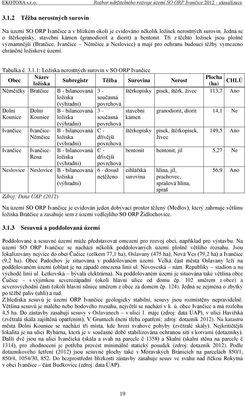 1: Ložiska nerostných surovin v SO ORP Ivančice Obec Název Plocha Subregistr Těžba Surovina Nerost CHLÚ ložiska (ha) Němčičky Bratčice B - bilancovaná ložiska (výhradní) 3 - současná povrchová