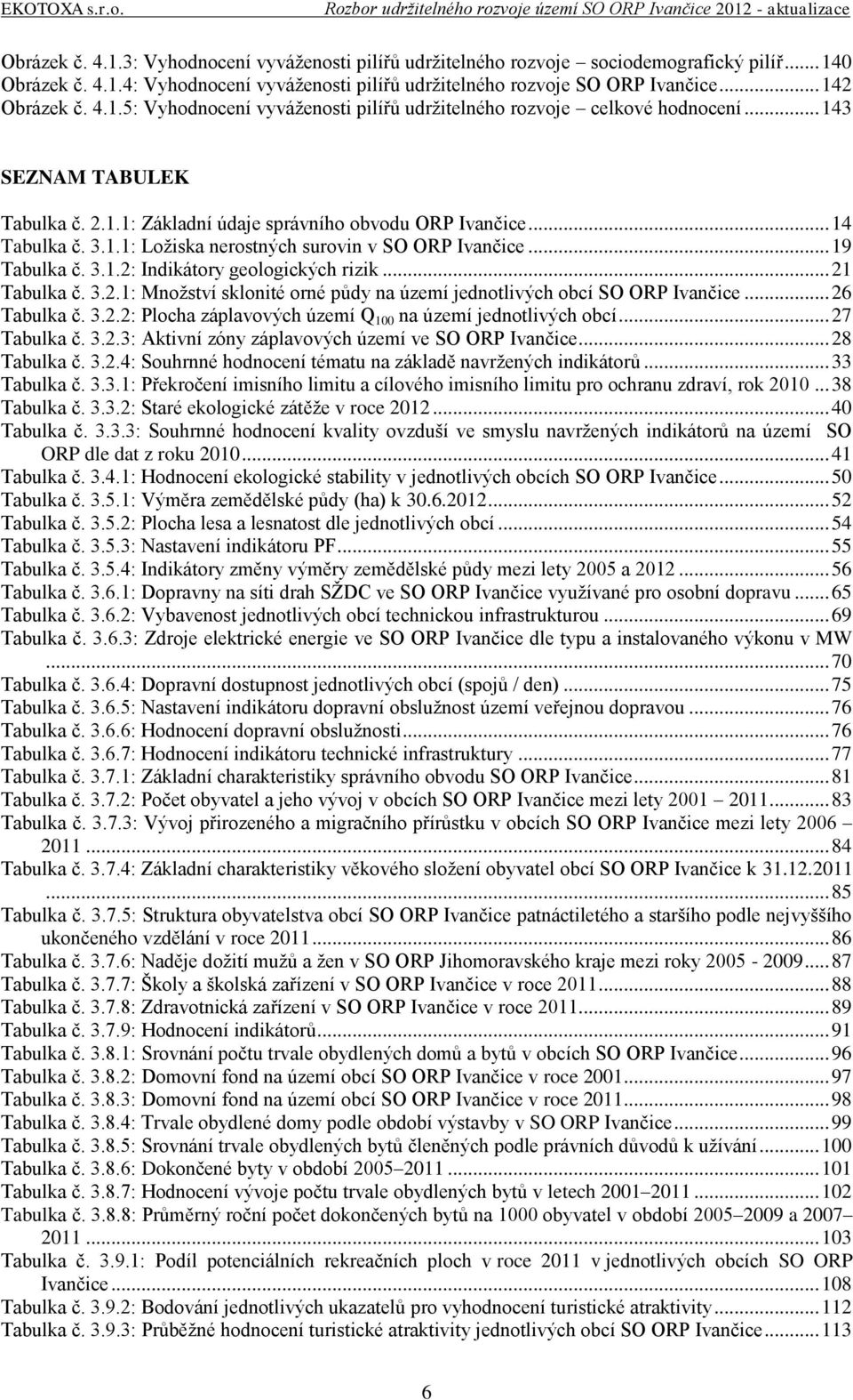 1.1: Ložiska nerostných surovin v SO ORP Ivančice... 19 Tabulka č. 3.1.2: Indikátory geologických rizik... 21 Tabulka č. 3.2.1: Množství sklonité orné půdy na území jednotlivých obcí SO ORP Ivančice.