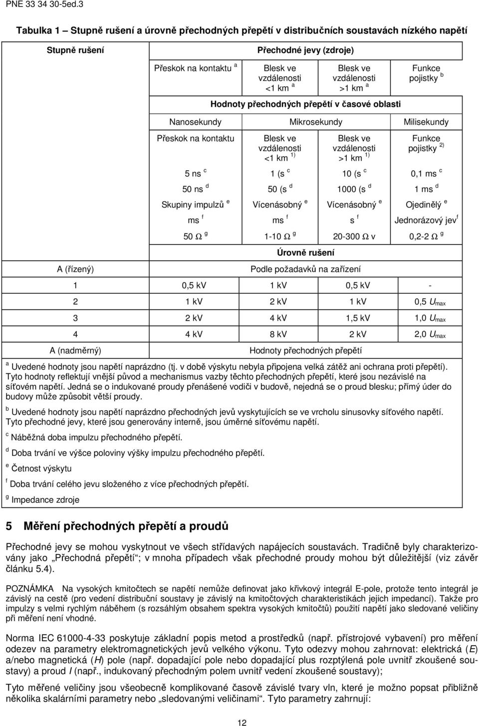 Blesk ve vzdálenosti <1 km 1) 1 (s c 50 (s d Vícenásobný e ms f 1-10 Ω g Úrovně rušení Blesk ve vzdálenosti >1 km 1) 10 (s c 1000 (s d Vícenásobný e s f 20-300 Ω v Podle požadavků na zařízení Funkce