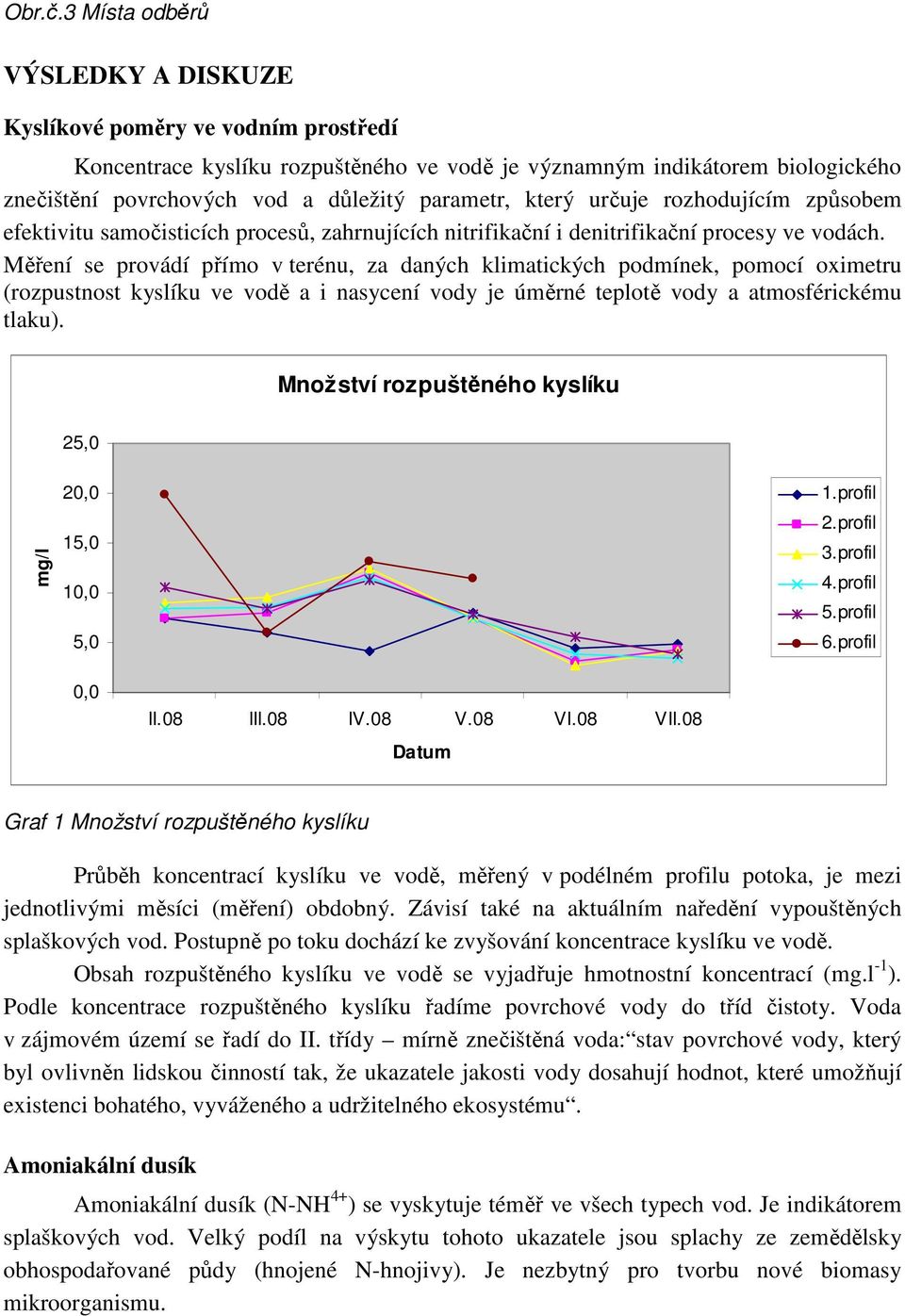 který určuje rozhodujícím způsobem efektivitu samočisticích procesů, zahrnujících nitrifikační i denitrifikační procesy ve vodách.