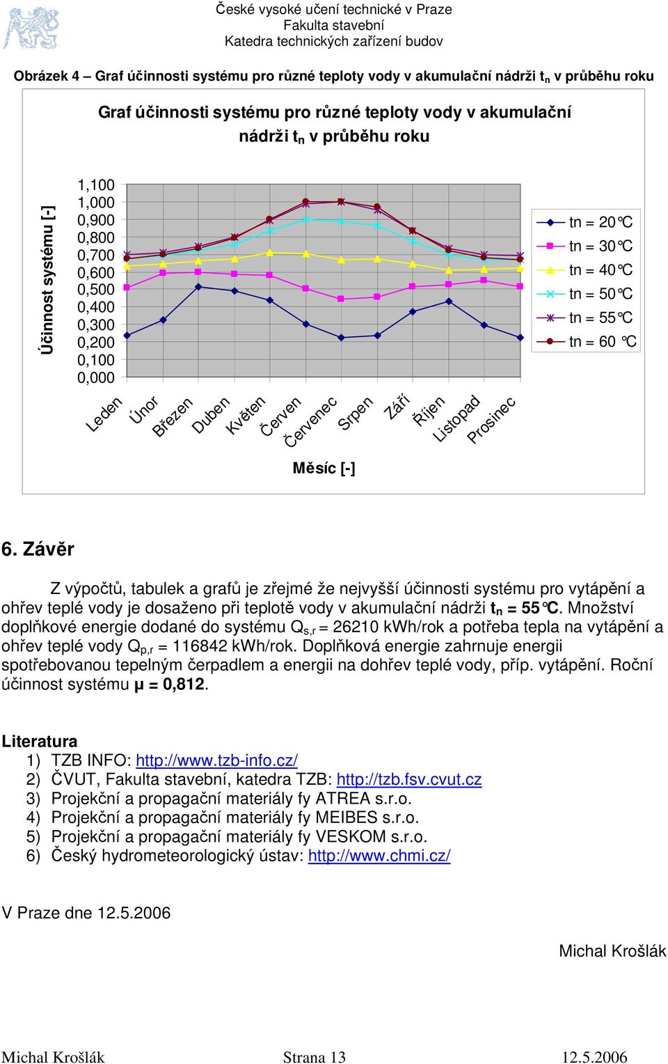 Listopad Prosinec Měsíc [-] 6. Závěr Z výpočtů, tabulek a grafů je zřejmé že nejvyšší účinnosti systému pro vytápění a ohřev teplé vody je dosaženo při teplotě vody v akumulační nádrži t n = 55 C.