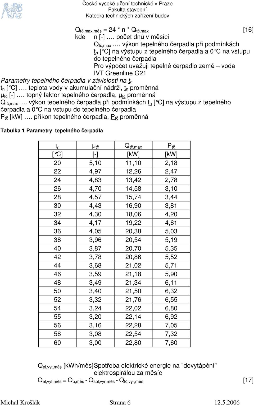 tepelného čerpadla v závislosti na t n t n [ C]. teplota vody v akumulační nádrži, t n proměnná µ tč [-]. topný faktor tepelného čerpadla, µ tč proměnná Q tč,max.