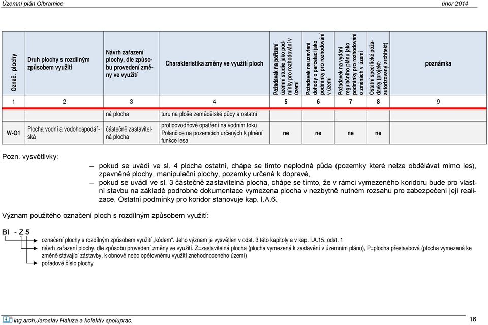 pro rozhodování v území Požadavek na uzavření dohody o parcelaci jako podmínky pro rozhodování v území Požadavek na vydání regulačního plánu jako podmínky pro rozhodování o změnách v území Ostatní