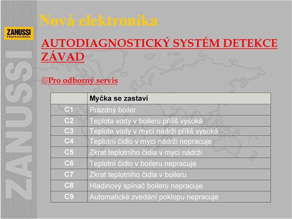 čidlo v mycí nádrži nepracuje Zkrat teplotního čidla v mycí nádrži Teplotní čidlo v boileru nepracuje