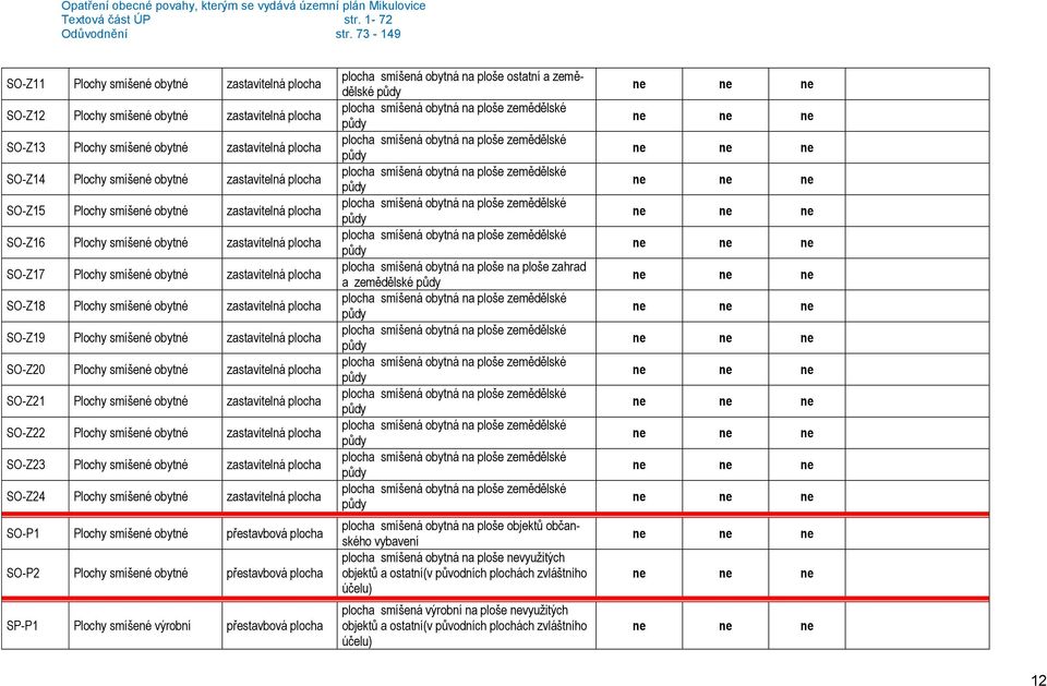 smíšené obytné SO-P1 Plochy smíšené obytné přestavbová plocha SO-P2 Plochy smíšené obytné přestavbová plocha SP-P1 Plochy smíšené výrobní přestavbová plocha plocha smíšená obytná na ploše ostatní a