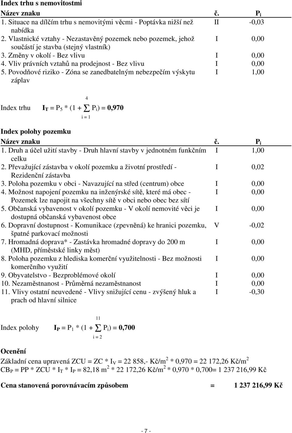 Povodňové riziko - Zóna se zanedbatelným nebezpečím výskytu záplav I 1,00 Index trhu I T = P 5 * (1 + Σ P i) = 0,970 4 i = 1 Index polohy pozemku Název znaku č. P i 1.