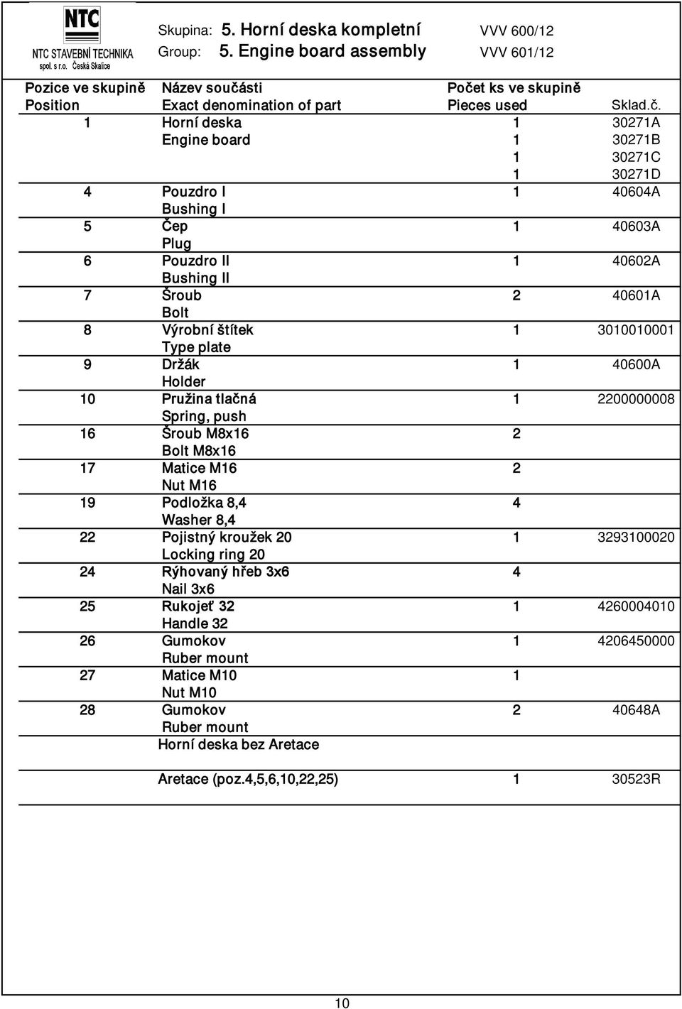 3010010001 Type plate 9 Držák 1 40600A Holder 10 Pružina tlačná 1 2200000008 Spring, push 16 Šroub M8x16 2 Bolt M8x16 17 Matice M16 2 Nut M16 19 Podložka 8,4 4 Washer 8,4 22 Pojistný kroužek 20 1