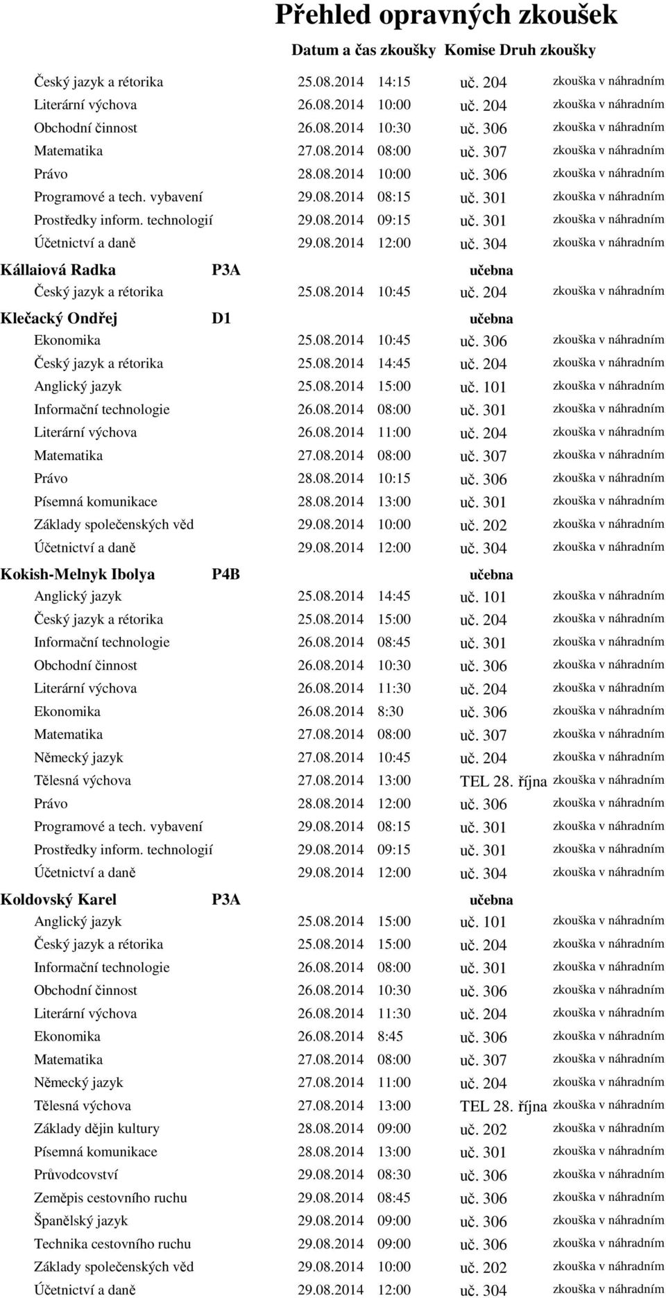 204 zkouška v náhradním Anglický jazyk 25.08.2014 15:00 uč. 101 zkouška v náhradním Literární výchova 26.08.2014 11:00 uč. 204 zkouška v náhradním Právo 28.08.2014 10:15 uč.