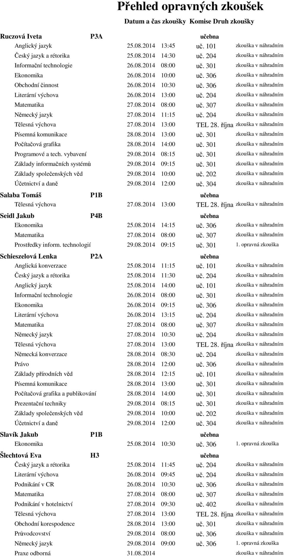 301 zkouška v náhradním Základy informačních systémů 29.08.2014 09:15 uč. 301 zkouška v náhradním Salaba Tomáš P1B učebna Seidl Jakub P4B učebna Ekonomika 25.08.2014 14:15 uč.