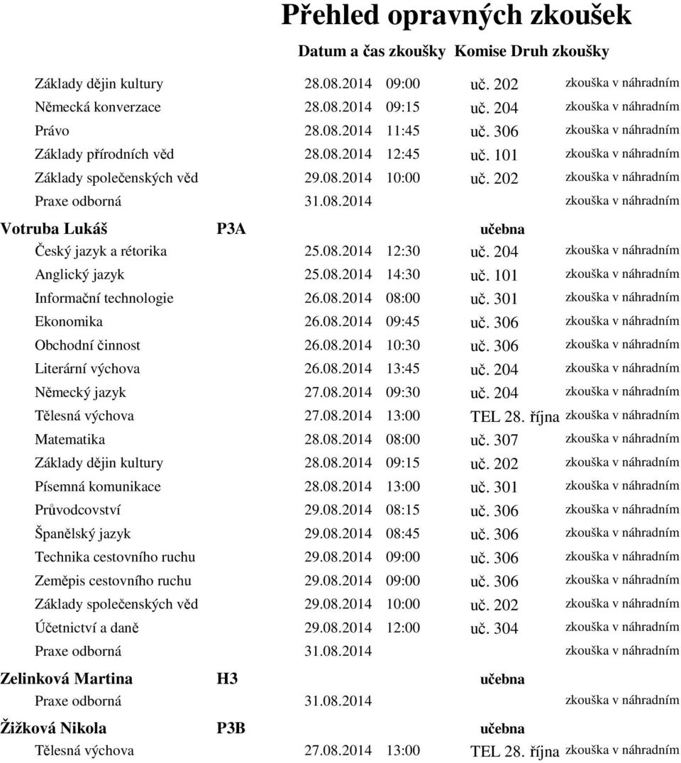 204 zkouška v náhradním Anglický jazyk 25.08.2014 14:30 uč. 101 zkouška v náhradním Ekonomika 26.08.2014 09:45 uč. 306 zkouška v náhradním Literární výchova 26.08.2014 13:45 uč.