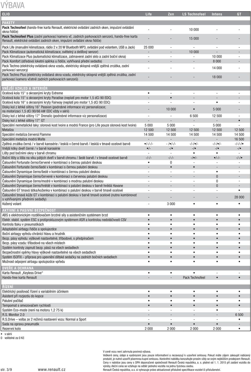 zadních parkovacích senzorů, hands-free karta Renault, elektrické ovládání zadních oken, impulzní ovládání okna řidiče) - - 10 000 - - - - 15 000 - - Pack Life (manuální klimatizace, rádio 2 x 20 W