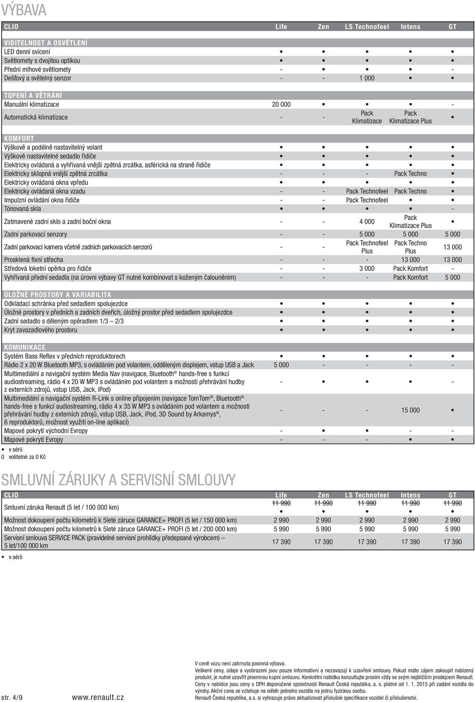 a vyhřívaná vnější zpětná zrcátka, asférická na straně řidiče Elektricky sklopná vnější zpětná zrcátka - - - Pack Techno Elektricky ovládaná okna vpředu Elektricky ovládaná okna vzadu - - Pack