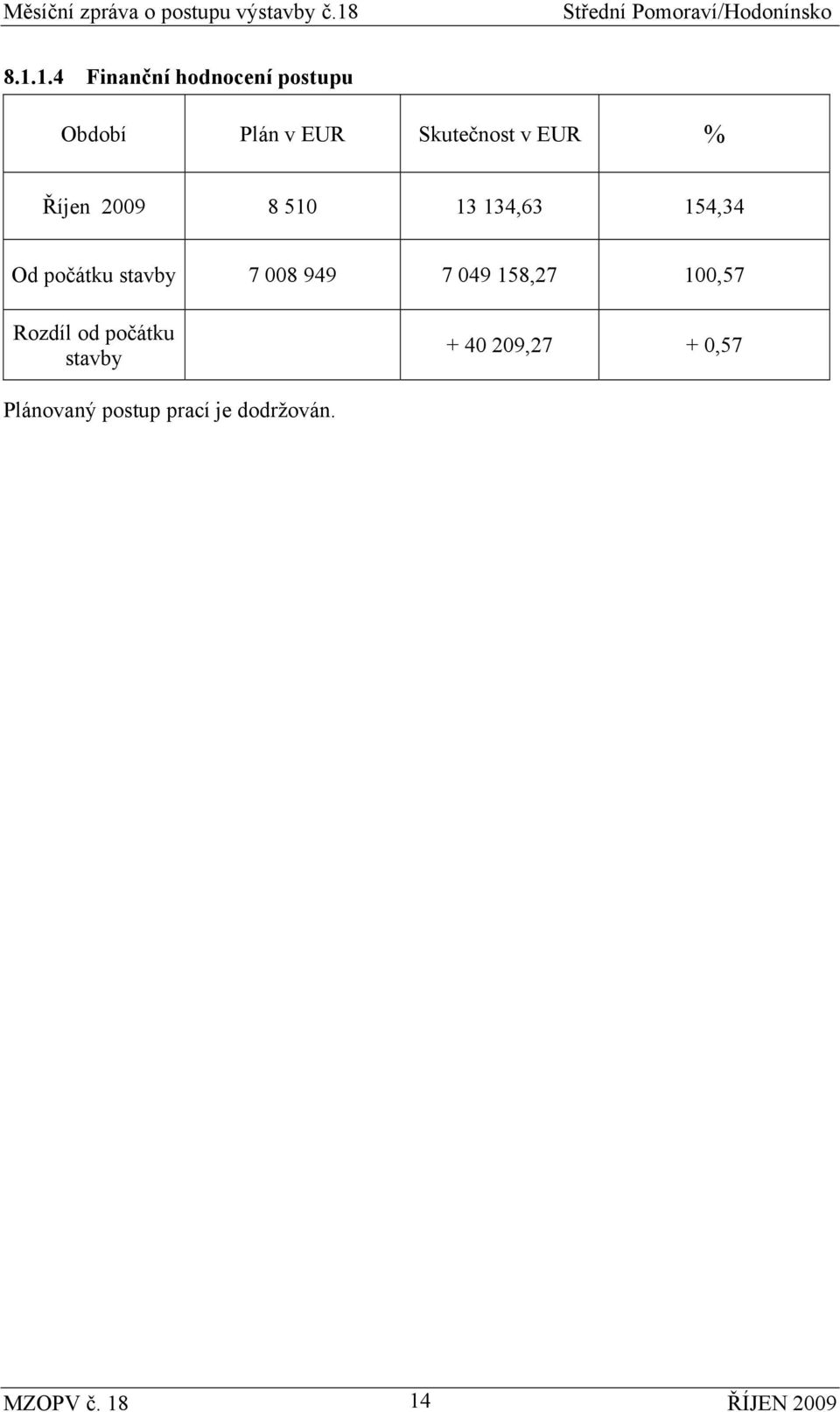 počátku stavby 7 008 949 7 049 158,27 100,57 Rozdíl od počátku