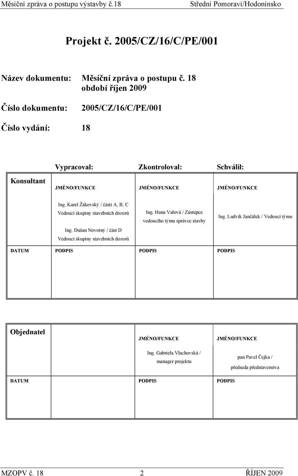 Ing. Karel Žákovský / části A, B, C Vedoucí skupiny stavebních dozorů Ing. Dušan Novotný / část D Vedoucí skupiny stavebních dozorů Ing.