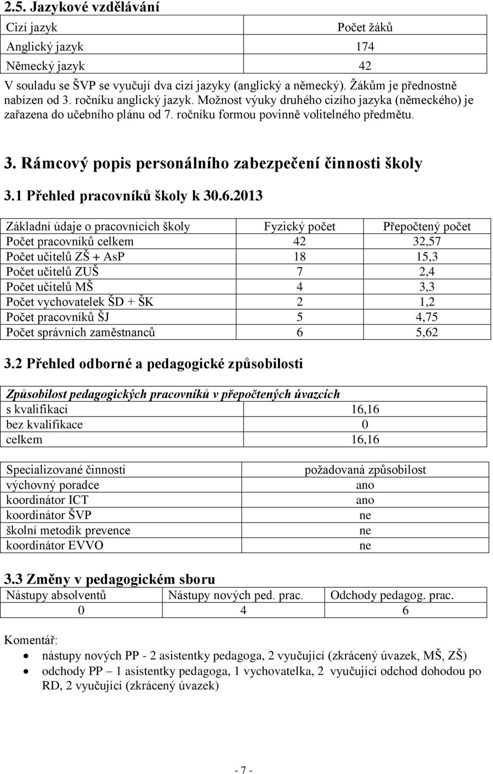 Rámcový popis personálního zabezpečení činnosti školy 3.1 Přehled pracovníků školy k 30.6.