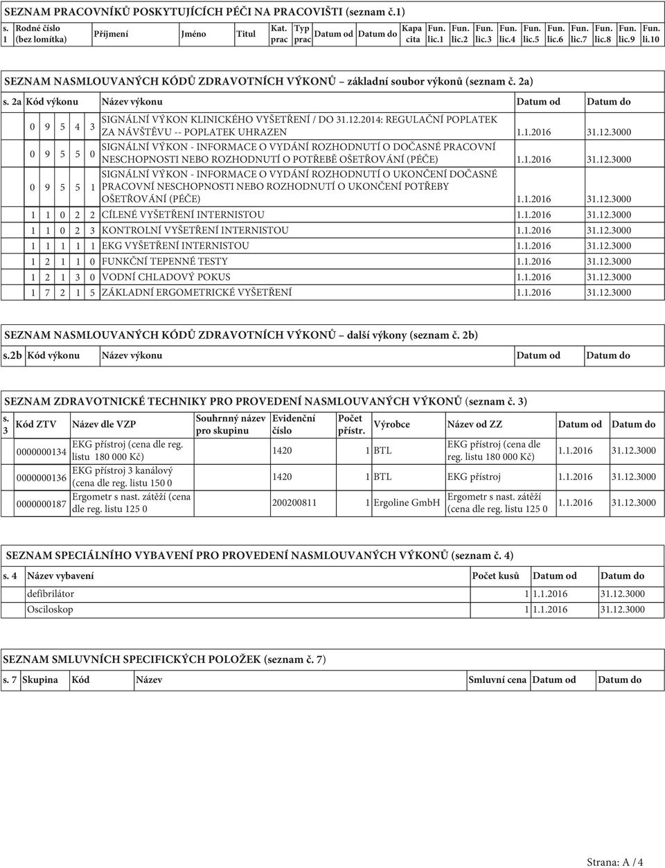 2a Kód výkonu Název výkonu Datum od Datum do 0 9 5 4 3 0 9 5 5 0 0 9 5 5 1 SIGNÁLNÍ VÝKON KLINICKÉHO VYŠETŘENÍ / DO 31.12.