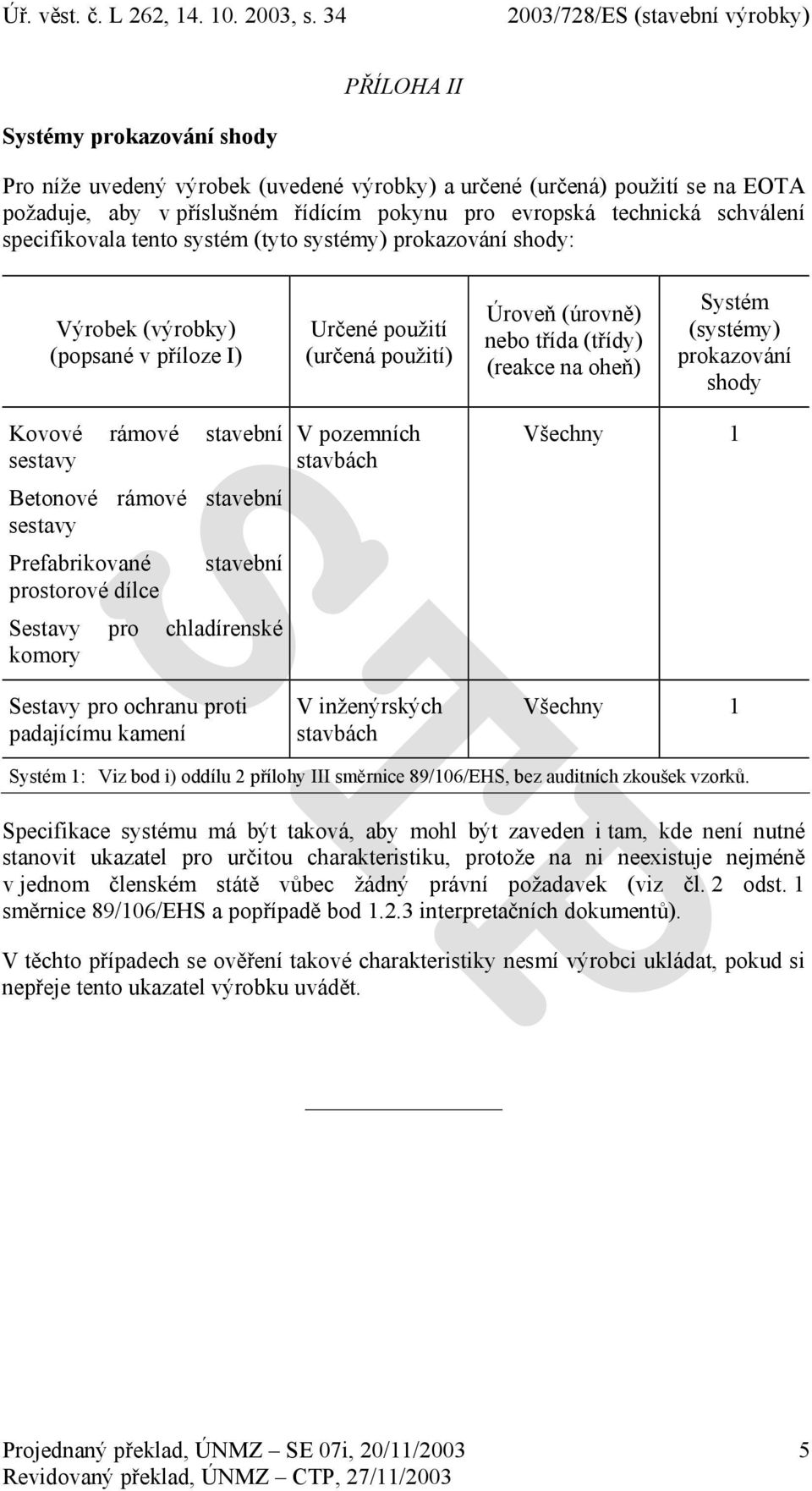 (systémy) prokazování shody Kovové rámové stavební sestavy Betonové rámové stavební sestavy Prefabrikované stavební prostorové dílce Sestavy pro chladírenské komory Sestavy pro ochranu proti