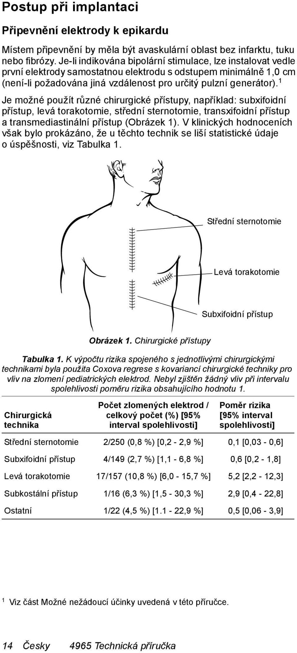 1 Je možné použít různé chirurgické přístupy, například: subxifoidní přístup, levá torakotomie, střední sternotomie, transxifoidní přístup a transmediastinální přístup (Obrázek 1).