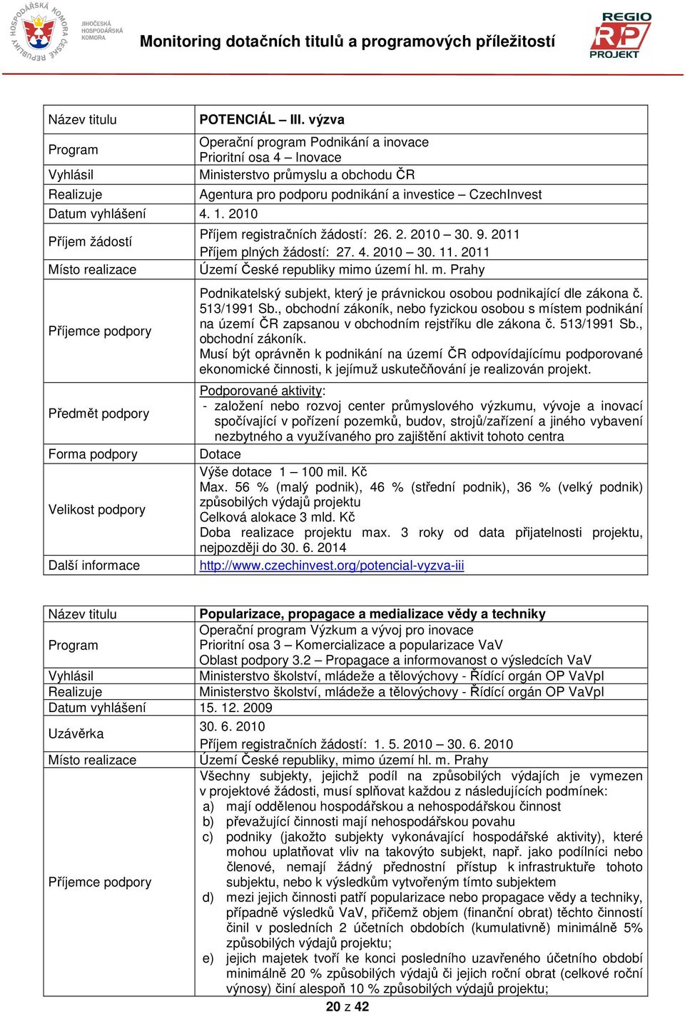 9. 2011 Příjem plných žádostí: 27. 4. 2010 30. 11. 2011 Území České republiky mimo území hl. m. Prahy Podnikatelský subjekt, který je právnickou osobou podnikající dle zákona č. 513/1991 Sb.