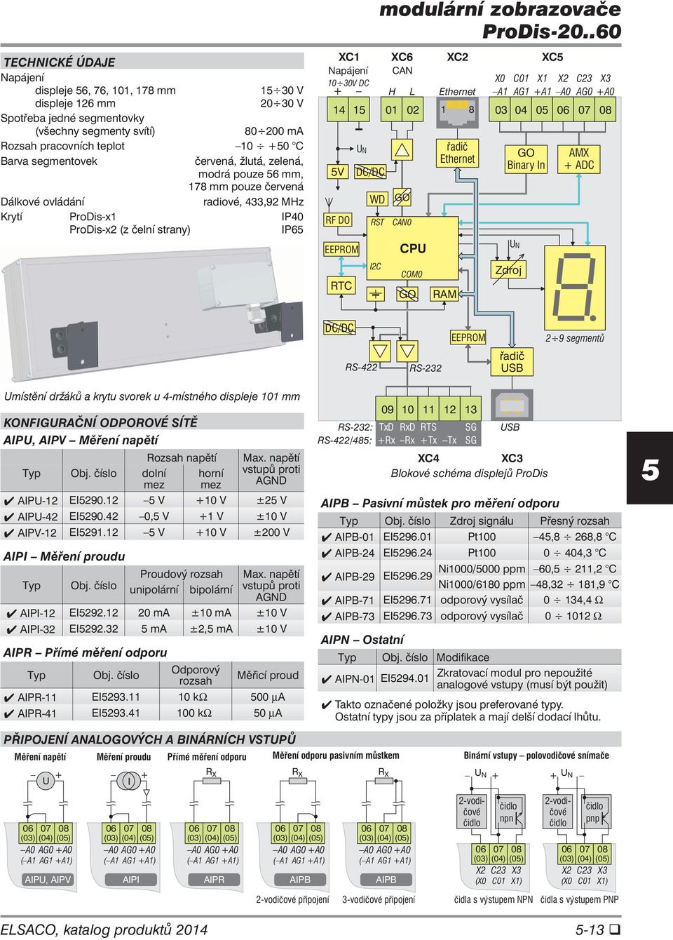 .60 XC1 XC6 XC2 XC Napájení CAN X0 C01 X1 X2 C23 X3 10 30V DC H L Ethernet A1 AG1 +A1 A0 AG0 +A0 14 1 01 02 1 8 03 04 0 06 07 08 V RF DO EEPROM RTC + UN DC/DC WD RST I2C GO CAN0 CPU COM0 GO řadič