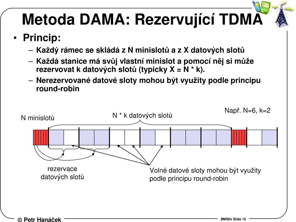 Nerezervované datové sloty mohou být využity podle principu round-robin N minislotů N * k datových slotů